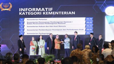 Kemenkumham Masuk 3 Terbaik Badan Publik Informatif Kategori Kementerian