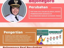 Pertama Kali dalam Sejarah, Indeks Pembangunan Manusia di Bojonegoro Masuk Kategori Tinggi