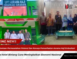 Pemetaan Masalah Potensi dan Konsep pemanfaatan Asrama Haji Embarkasi Setara Hotel Bintang Guna Meningkatkan Ekonomi Nasional