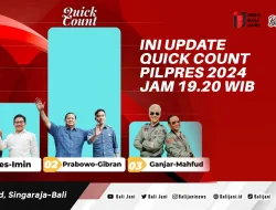 Ini Update Quick Count Pilpres 2024 Jam 19.20 WIB