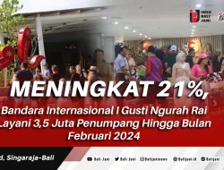 Meningkat 21%, Bandara Internasional I Gusti Ngurah Rai Layani 3,5 Juta Penumpang Hingga Bulan Februari 2024