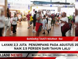 Bandara I Gusti Ngurah Rai Layani 2,3 Juta Penumpang Pada Agustus 2025, Naik 2,5 Persen Dari Tahun Lalu