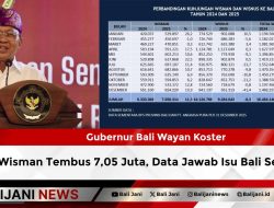 Wisman Tembus 7,05 Juta, Data Jawab Isu Bali Sepi