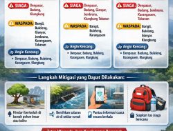 Siaga! Cuaca Ekstrem Ancam Bali 22–24 Februari