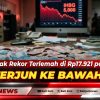 Rupiah Cetak Rekor Terlemah di Rp17.921 per Dolar AS, IHSG Terjun ke Bawah 6.000