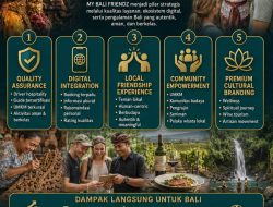 My Bali Friendz: Inovasi Digital Berbasis Komunitas untuk Mengangkat Bali ke Kancah Destinasi Premium Dunia